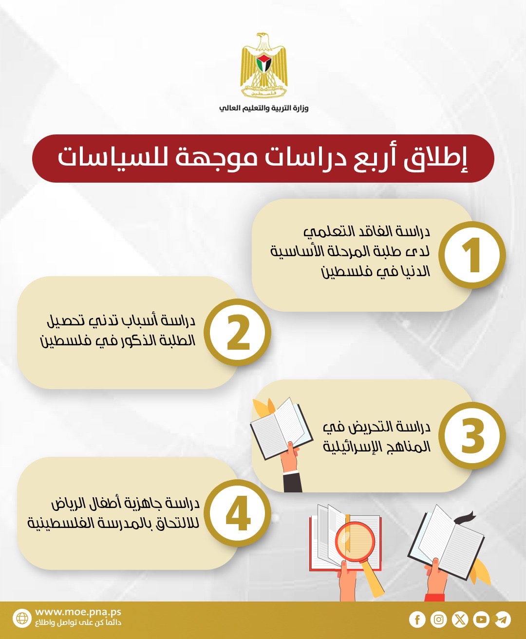 إطلاق أربع دراسات جديدة موجهة للسياسات