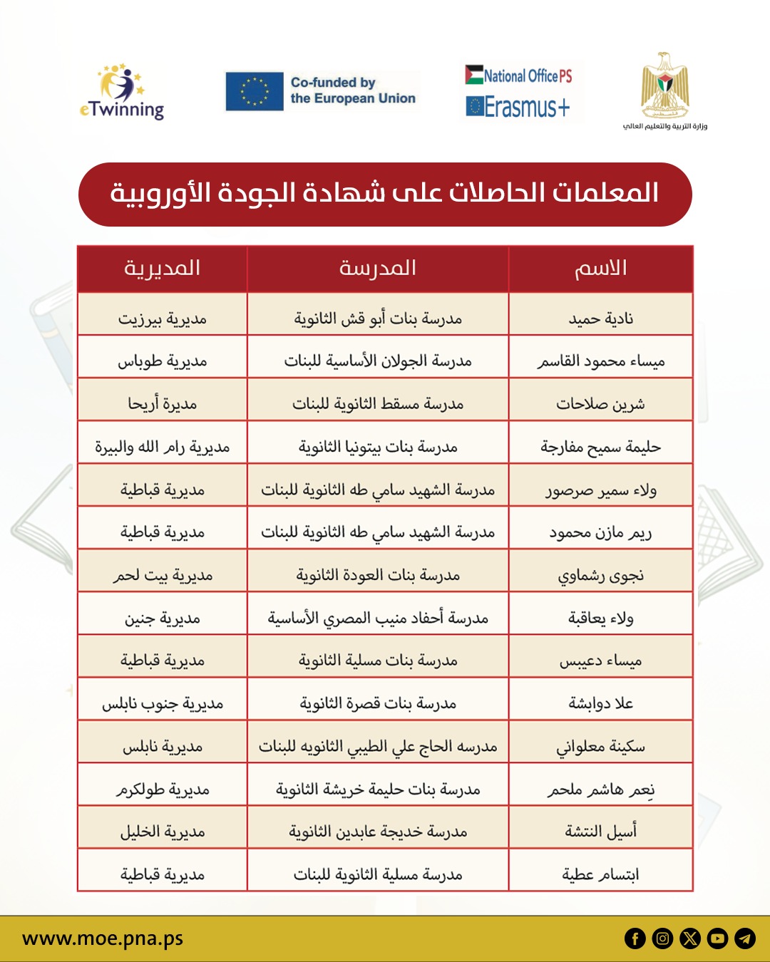 حصاد شهادات الجودة الأوروبية